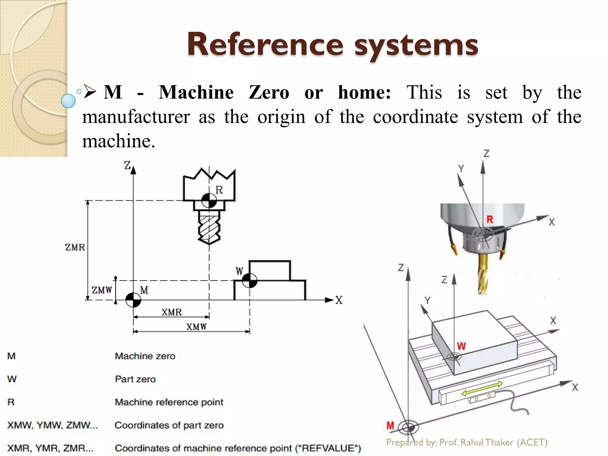 Chapter 4 cnc part programming | PDF