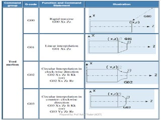 Chapter 4 cnc part programming | PDF