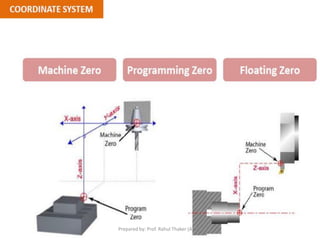 Chapter 4 cnc part programming | PDF