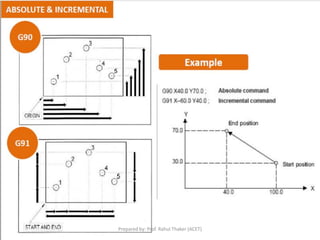 Chapter 4 cnc part programming | PDF