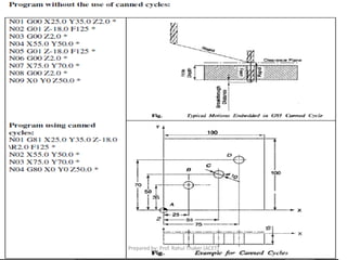 Chapter 4 cnc part programming | PDF