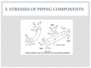CHAPTER 4_CODE STRESS REQUIREMENTS.pptx