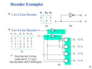 Chapter_4_Combinational_ logic_circuit.pptx