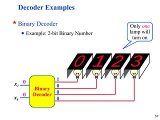 Chapter_4_Combinational_ logic_circuit.pptx