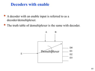 Chapter_4_Combinational_ logic_circuit.pptx
