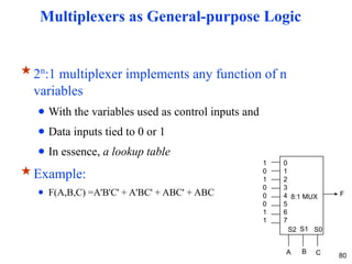Chapter_4_Combinational_ logic_circuit.pptx