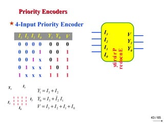 Chapter 4 combinational_logic | PPT
