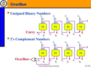 Chapter_4_Combinatiغغغغغععonal_Logic.ppt