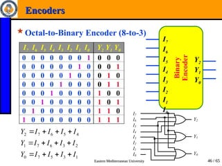 Chapter_4_Combinatiغغغغغععonal_Logic.ppt