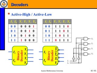 Combinational Circuits type digital system | PPT