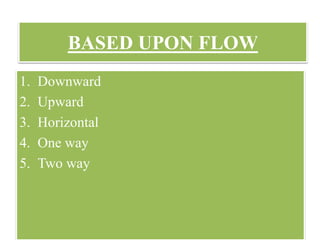 BASED UPON FLOW
1. Downward
2. Upward
3. Horizontal
4. One way
5. Two way
 