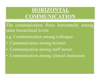 HORIZONTAL
COMMUNICATION
The communication flows horizontally among
same hierarchical levels.
e.g. Communication among colleague
• Communication among lecturer
• Communication among staff nurses
• Communication among clinical instructors
 