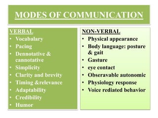 MODES OF COMMUNICATION
VERBAL
• Vocabalary
• Pacing
• Dennotative &
cannotative
• Simplicity
• Clarity and brevity
• Timing &relevance
• Adaptability
• Credibility
• Humor
NON-VERBAL
• Physical appearance
• Body language: posture
& gait
• Gasture
• eye contact
• Obseravable autonomic
• Physiology response
• Voice rediated behavior
 