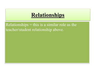 Relationships
Relationships = this is a similar role as the
teacher/student relationship above.
 