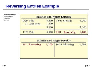 Reverse Entry Chapter 4 – Completing the Accounting Cycle.pptx