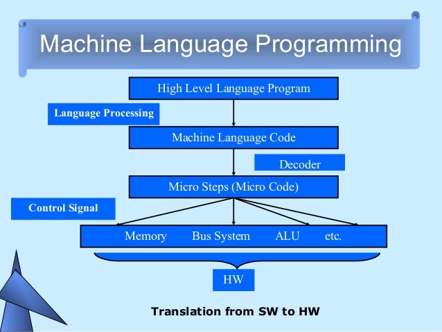 Cartoon fold Pronunciation Learning Machine English