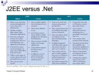 Chapter 4 Computer Software 42
J2EE versus .Net
 