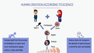 How Human Create CHAPTER 4 CONCEPT OF HUMAN BEING IN .PDF
