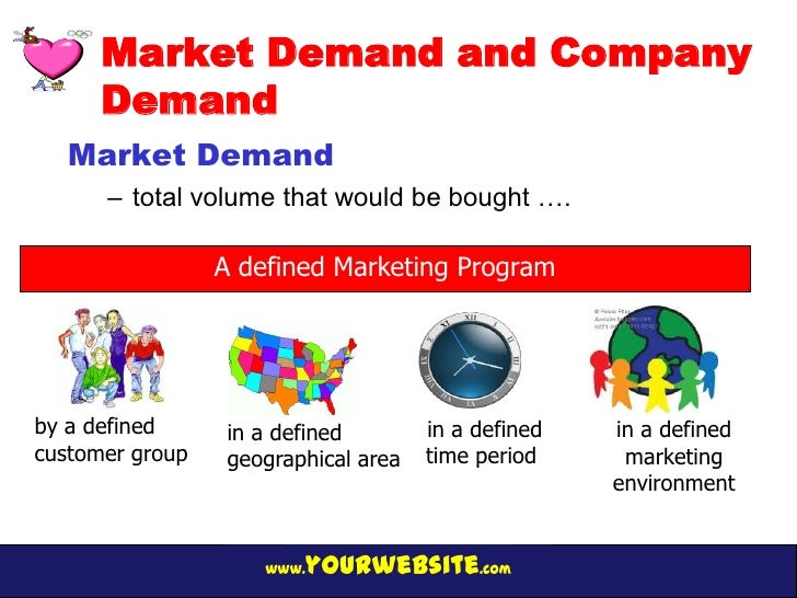 Chapter 4 Conducting Marketing Research and Forecasting Demand