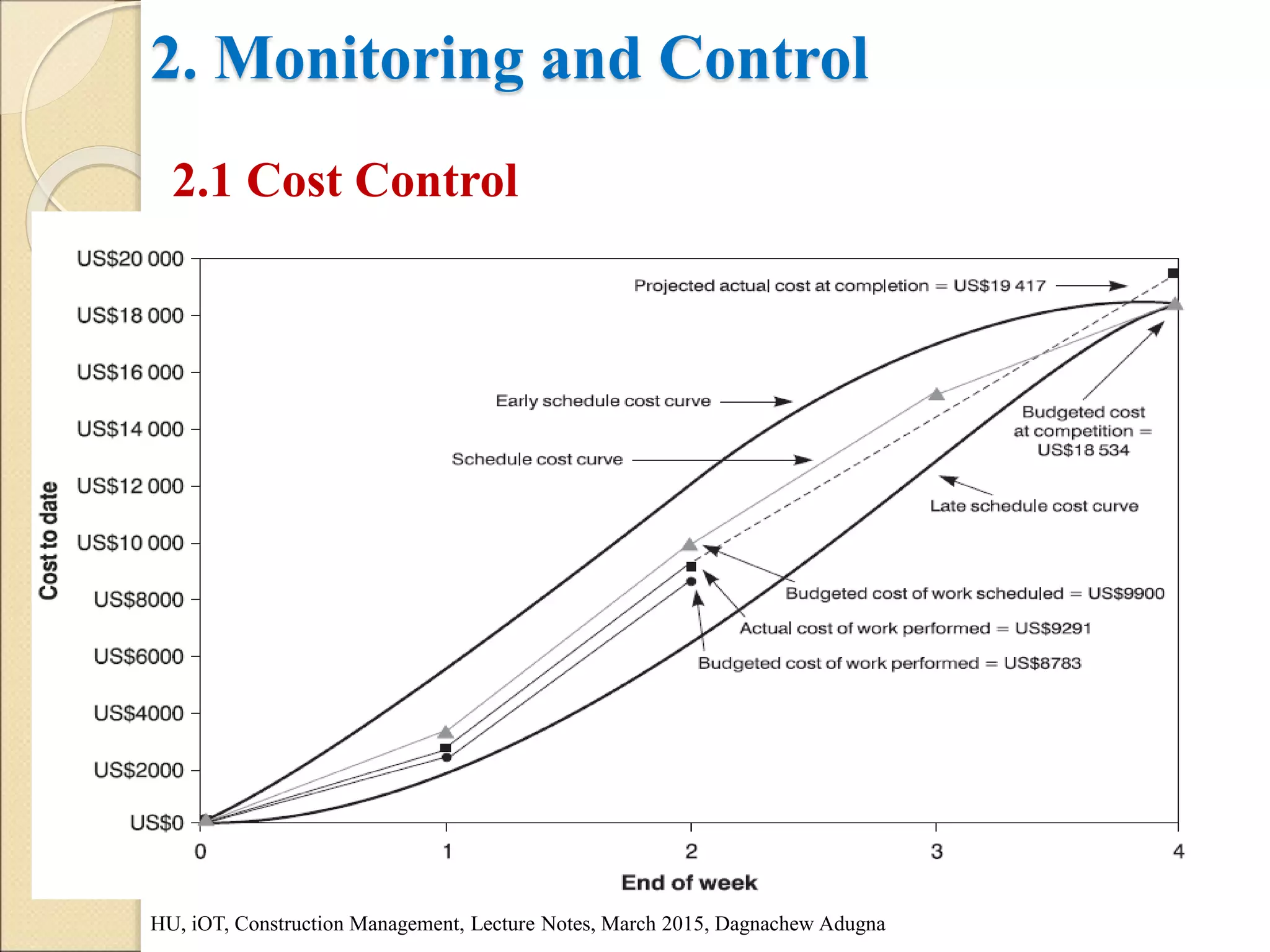 2. Monitoring and Control
2.1 Cost Control
HU, iOT, Construction Management, Lecture Notes, March 2015, Dagnachew Adugna
 