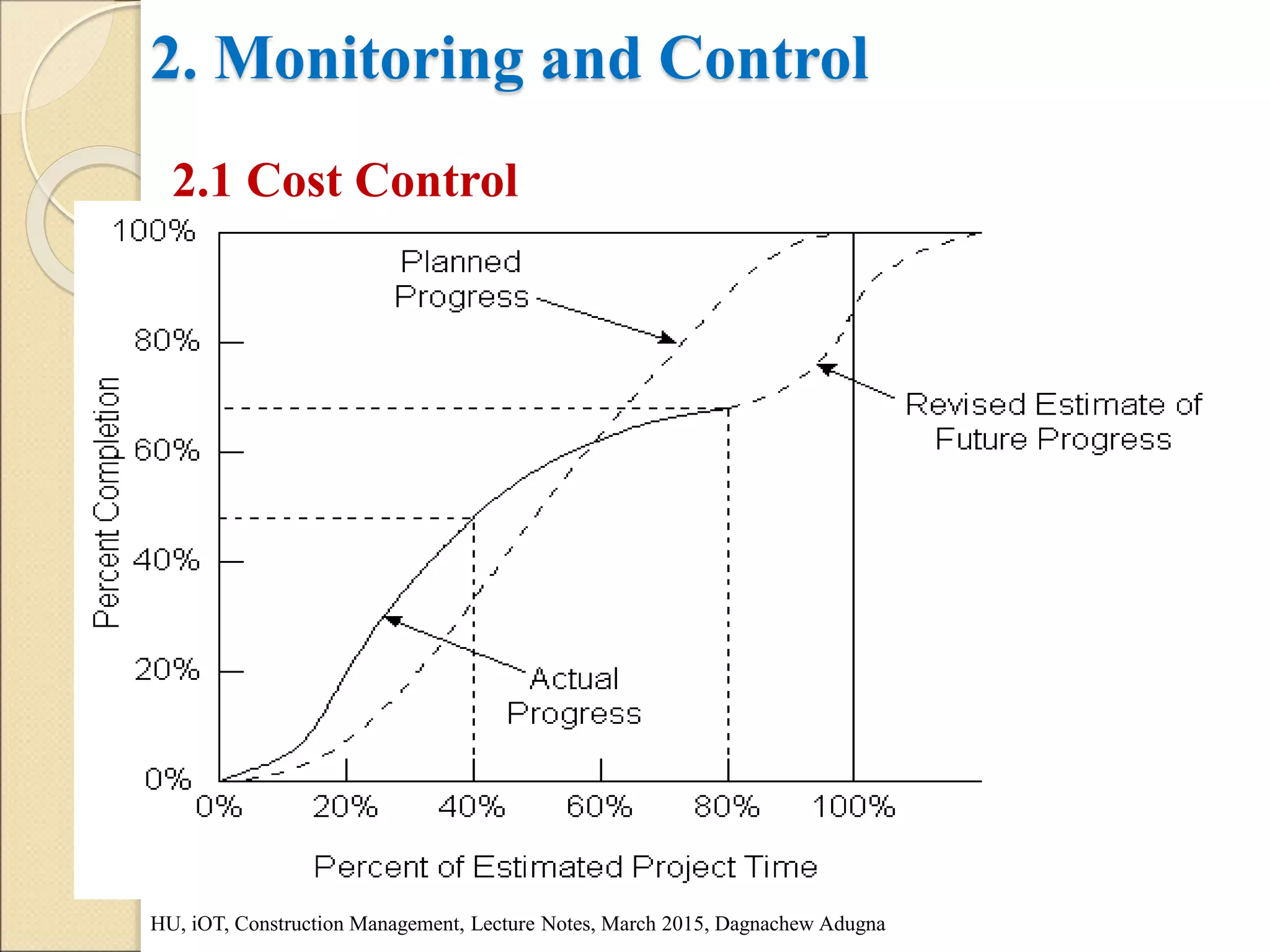 2. Monitoring and Control
2.1 Cost Control
HU, iOT, Construction Management, Lecture Notes, March 2015, Dagnachew Adugna
 