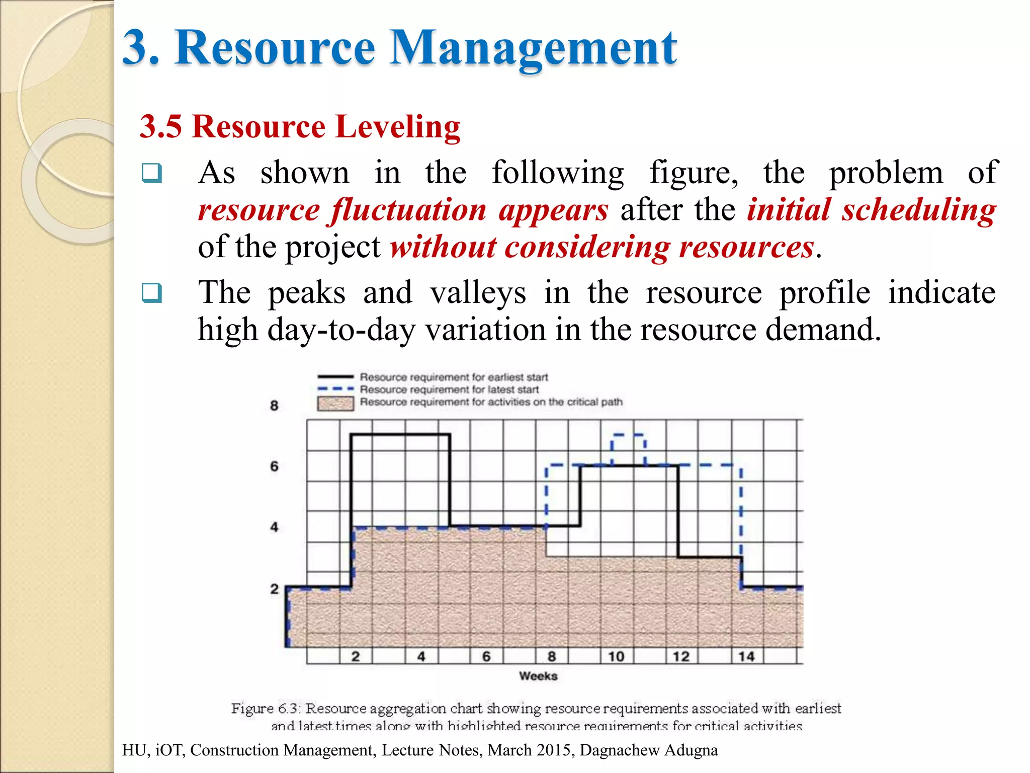 3. Resource Management
3.5 Resource Leveling
 As shown in the following figure, the problem of
resource fluctuation appears after the initial scheduling
of the project without considering resources.
 The peaks and valleys in the resource profile indicate
high day-to-day variation in the resource demand.
HU, iOT, Construction Management, Lecture Notes, March 2015, Dagnachew Adugna
 