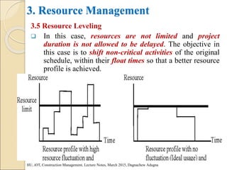 Project Resource Ramping Model Chapter 4 Construction Project Management. Lec 4.ppt