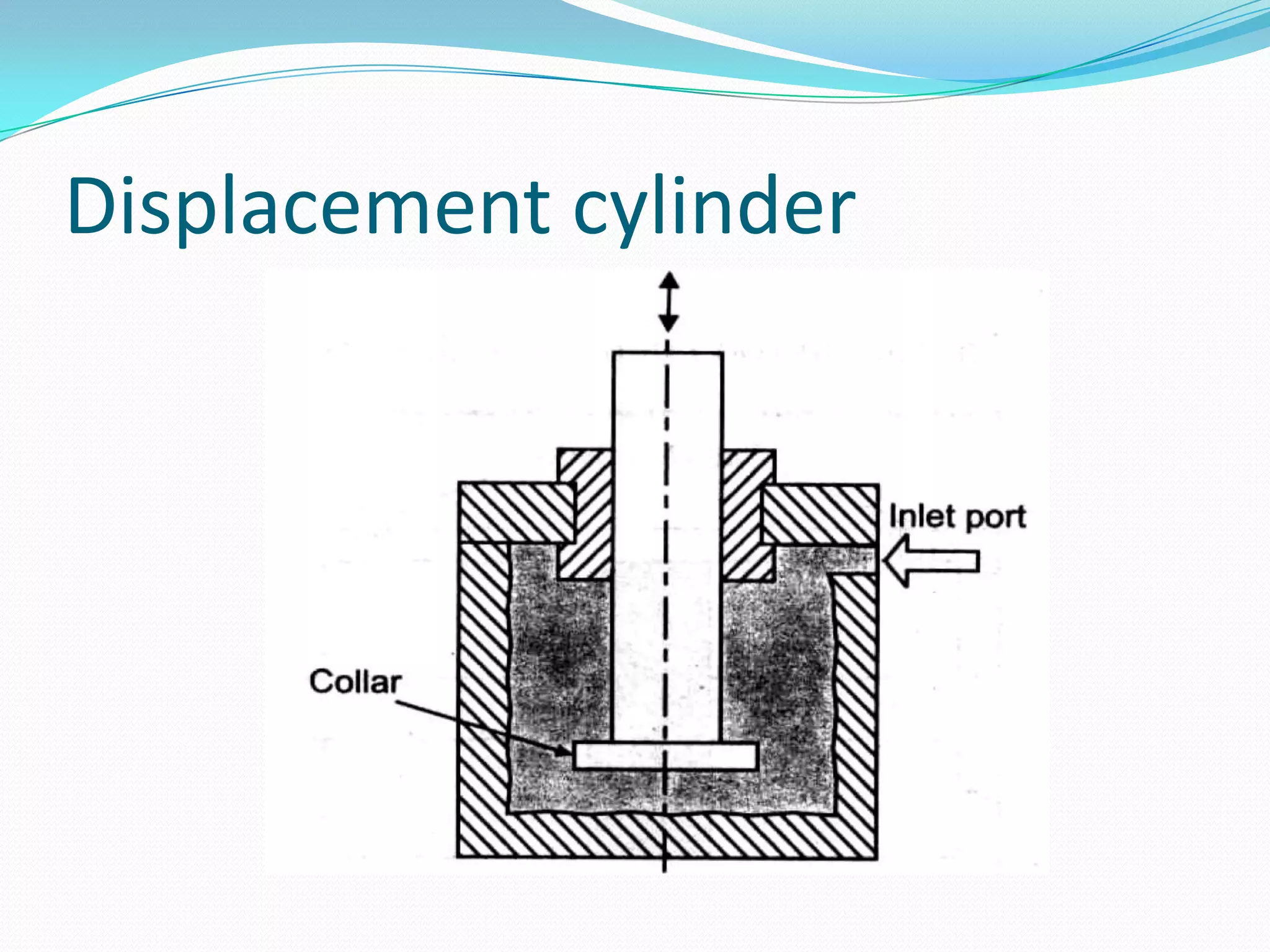 Displacement cylinder
 