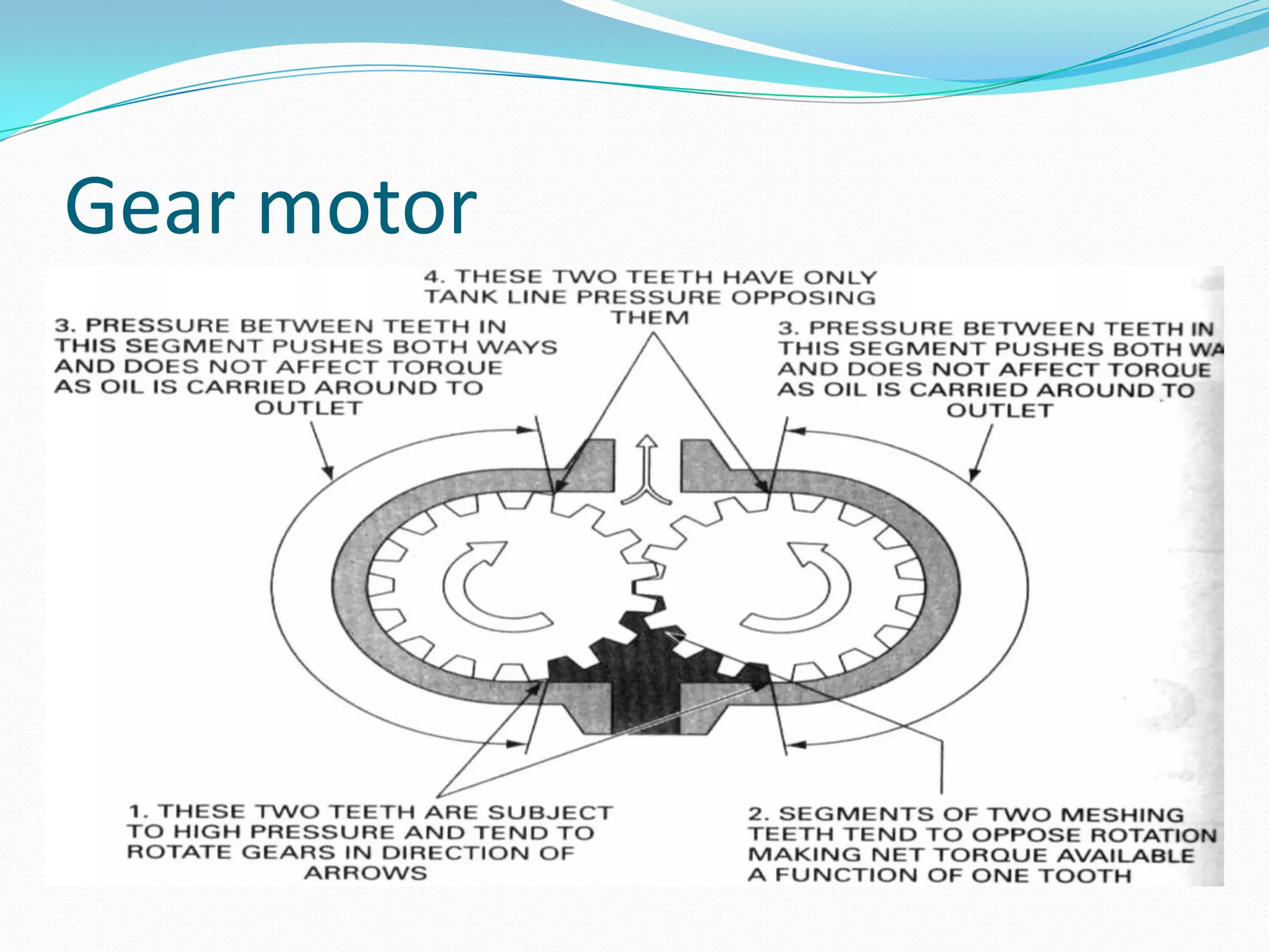 Gear motor
 