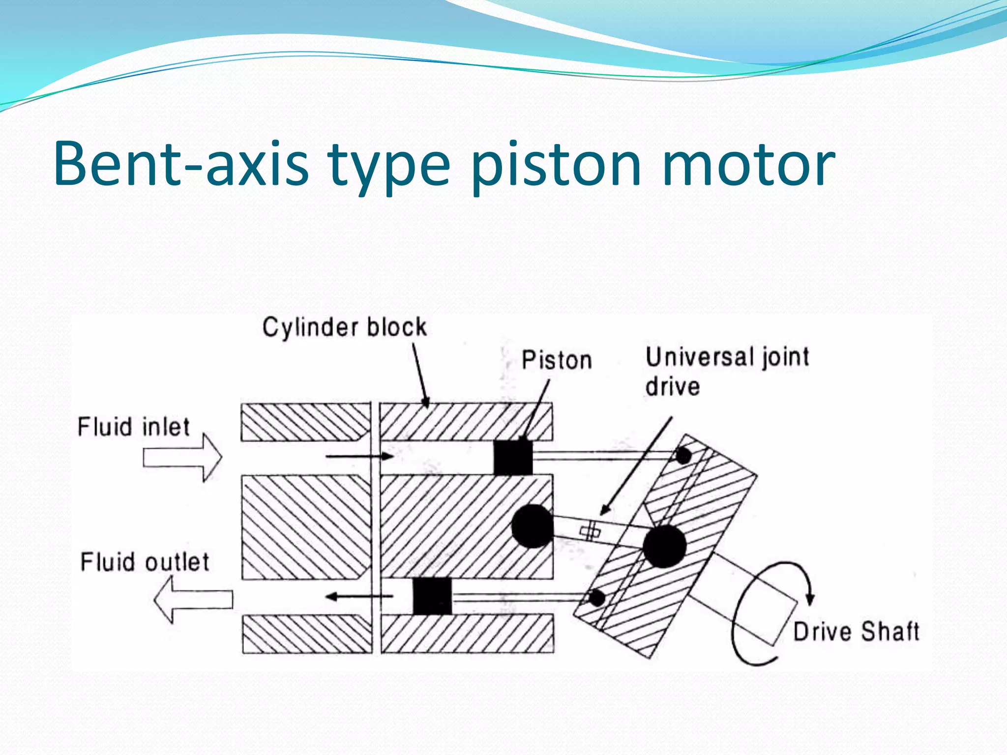 Bent-axis type piston motor
 