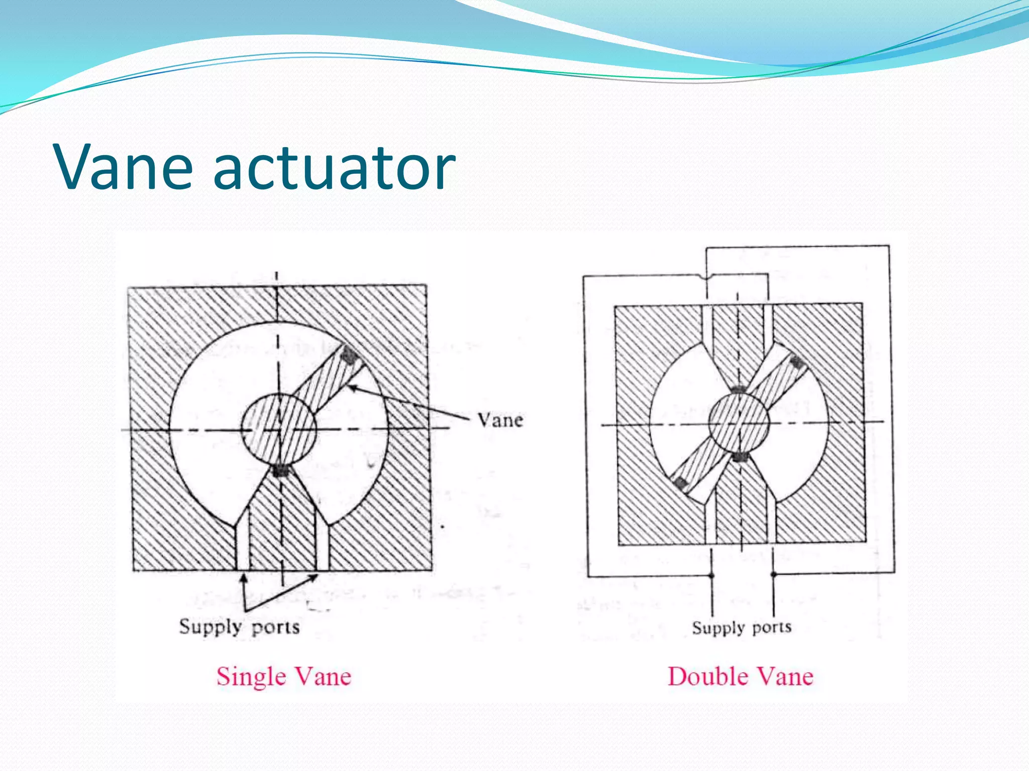 Vane actuator
 