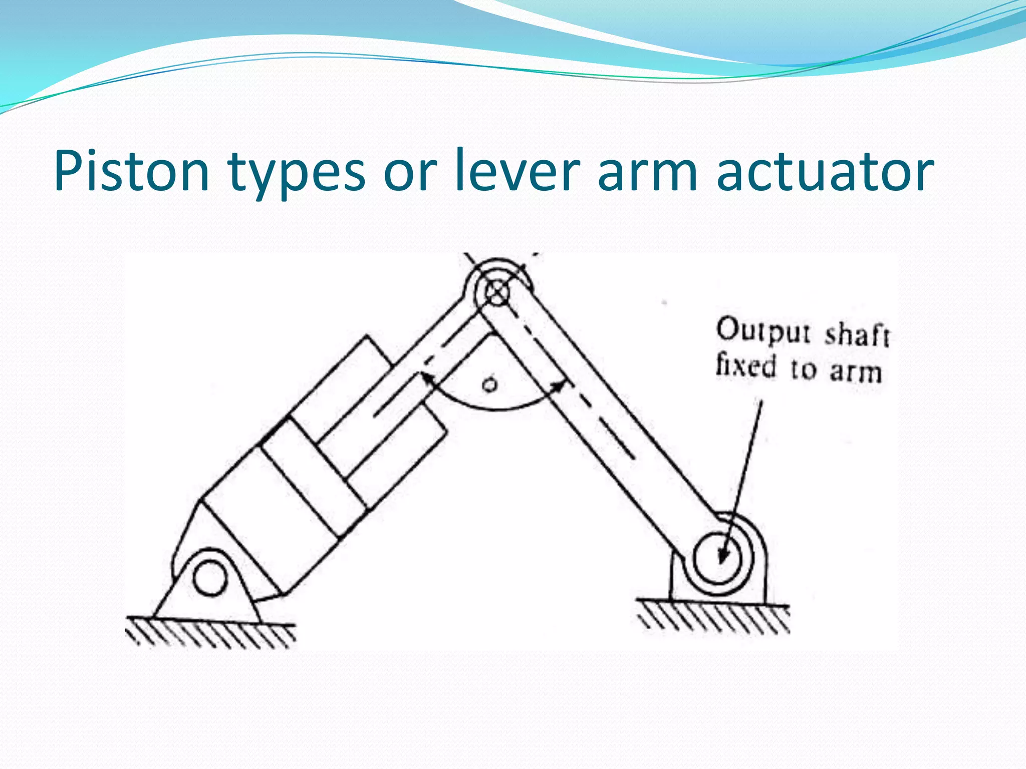 Piston types or lever arm actuator
 