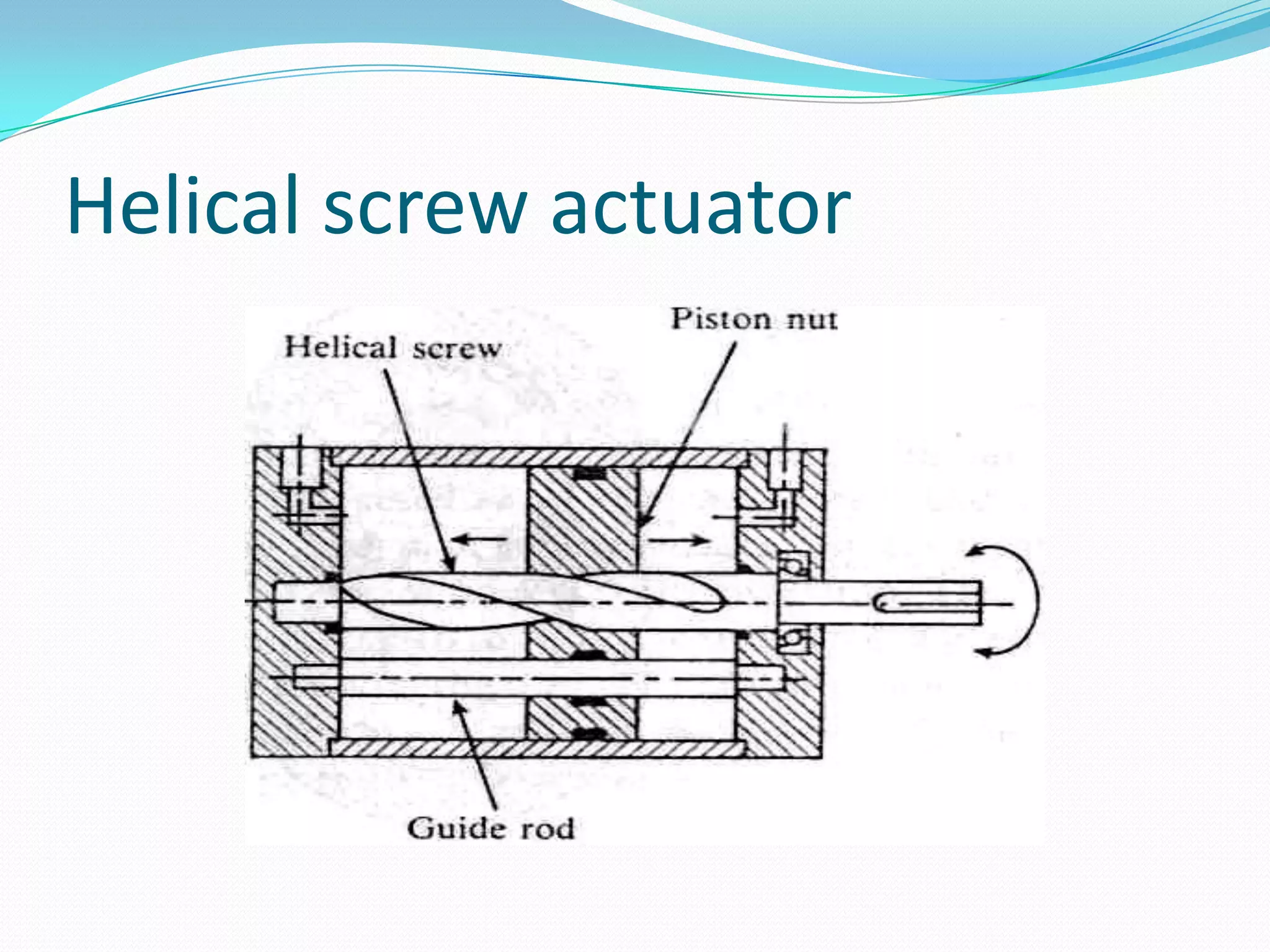 Helical screw actuator
 