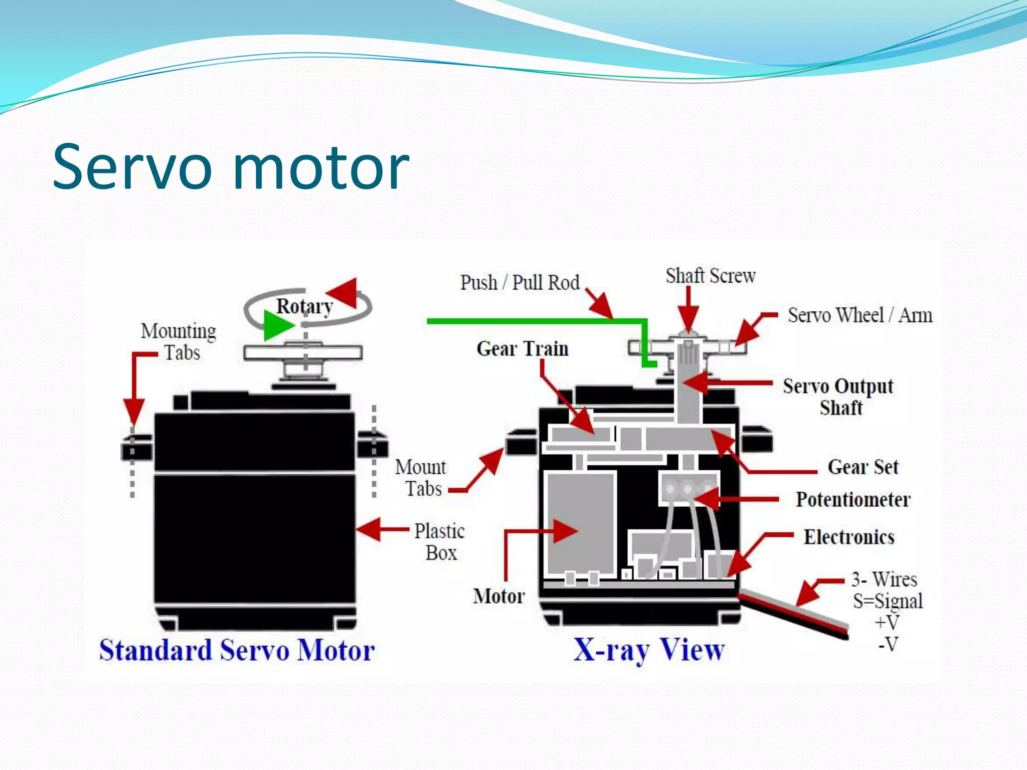 Servo motor
 