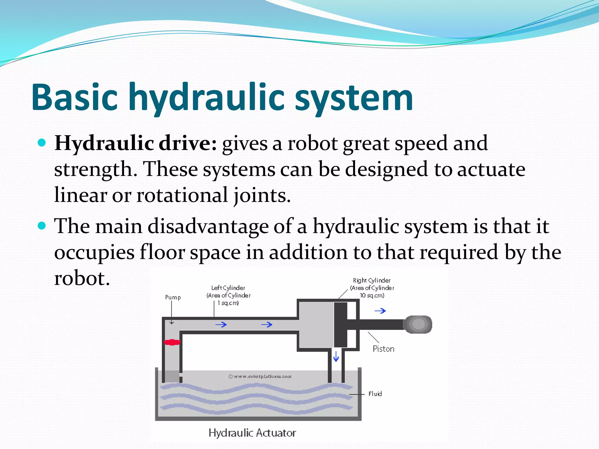 Basic hydraulic system
 Hydraulic drive: gives a robot great speed and
strength. These systems can be designed to actuate
linear or rotational joints.
 The main disadvantage of a hydraulic system is that it
occupies floor space in addition to that required by the
robot.
 