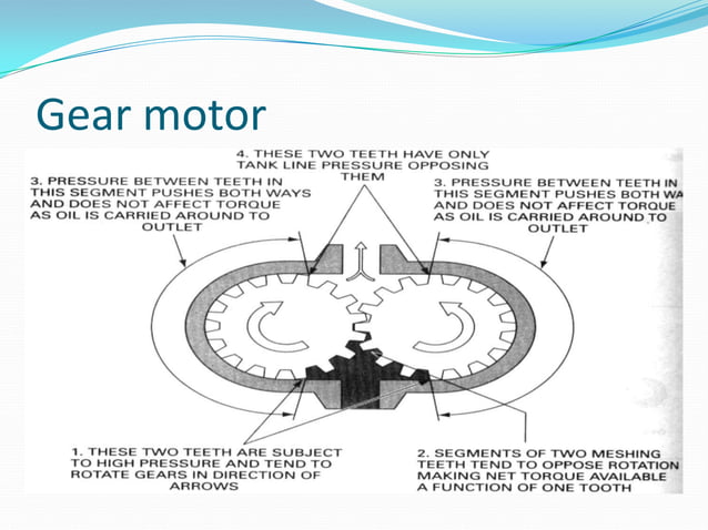 Chapter4 Control Of Actuator Pptx