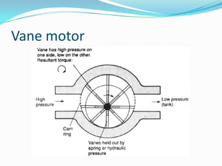 Vane motor
 