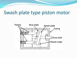 Swash plate type piston motor
 