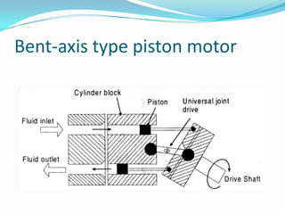 Bent-axis type piston motor
 