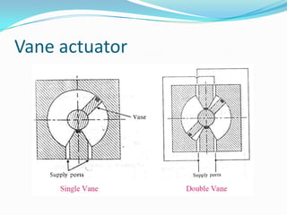 Vane actuator
 