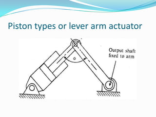 Piston types or lever arm actuator
 