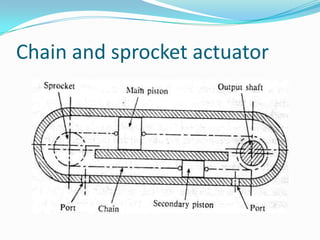 Chain and sprocket actuator
 