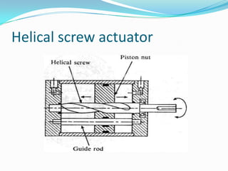 Helical screw actuator
 