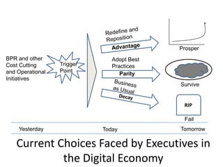 Prosper
BPR and other                  Adopt Best
Cost Cutting      Trigger      Practices
and Operational   Point
                                  Parity
Initiatives
                                            Survive


                                             RIP

                                             Fail
    Yesterday               Today           Tomorrow

   Current Choices Faced by Executives in
            the Digital Economy
 