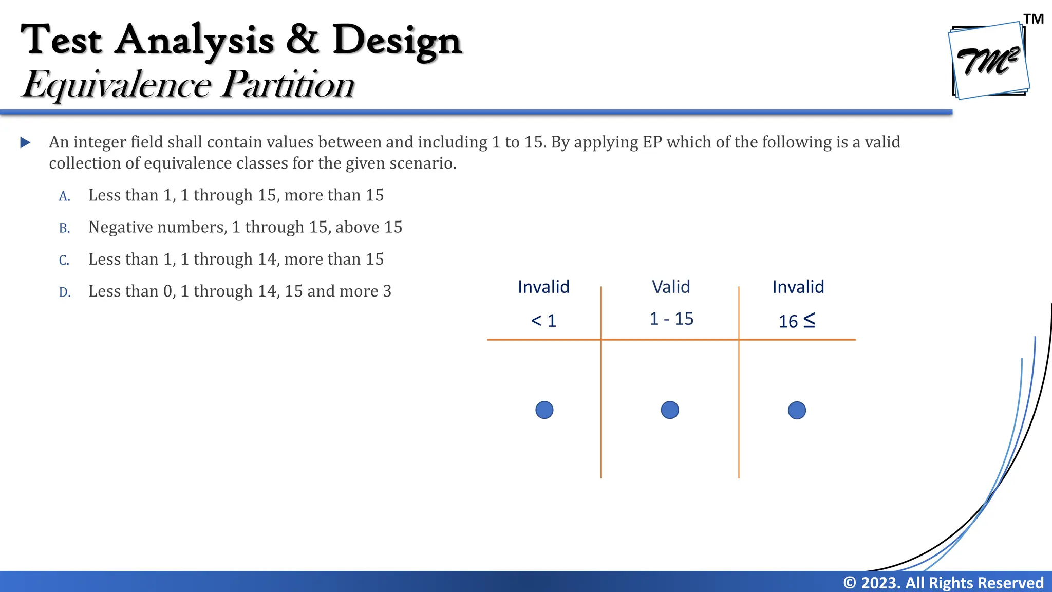TM
© 2023. All Rights Reserved
Test Analysis & Design
 An integer field shall contain values between and including 1 to 15. By applying EP which of the following is a valid
collection of equivalence classes for the given scenario.
A. Less than 1, 1 through 15, more than 15
B. Negative numbers, 1 through 15, above 15
C. Less than 1, 1 through 14, more than 15
D. Less than 0, 1 through 14, 15 and more 3
Equivalence Partition
Invalid Valid Invalid
< 1 1 - 15 16 ≤
 