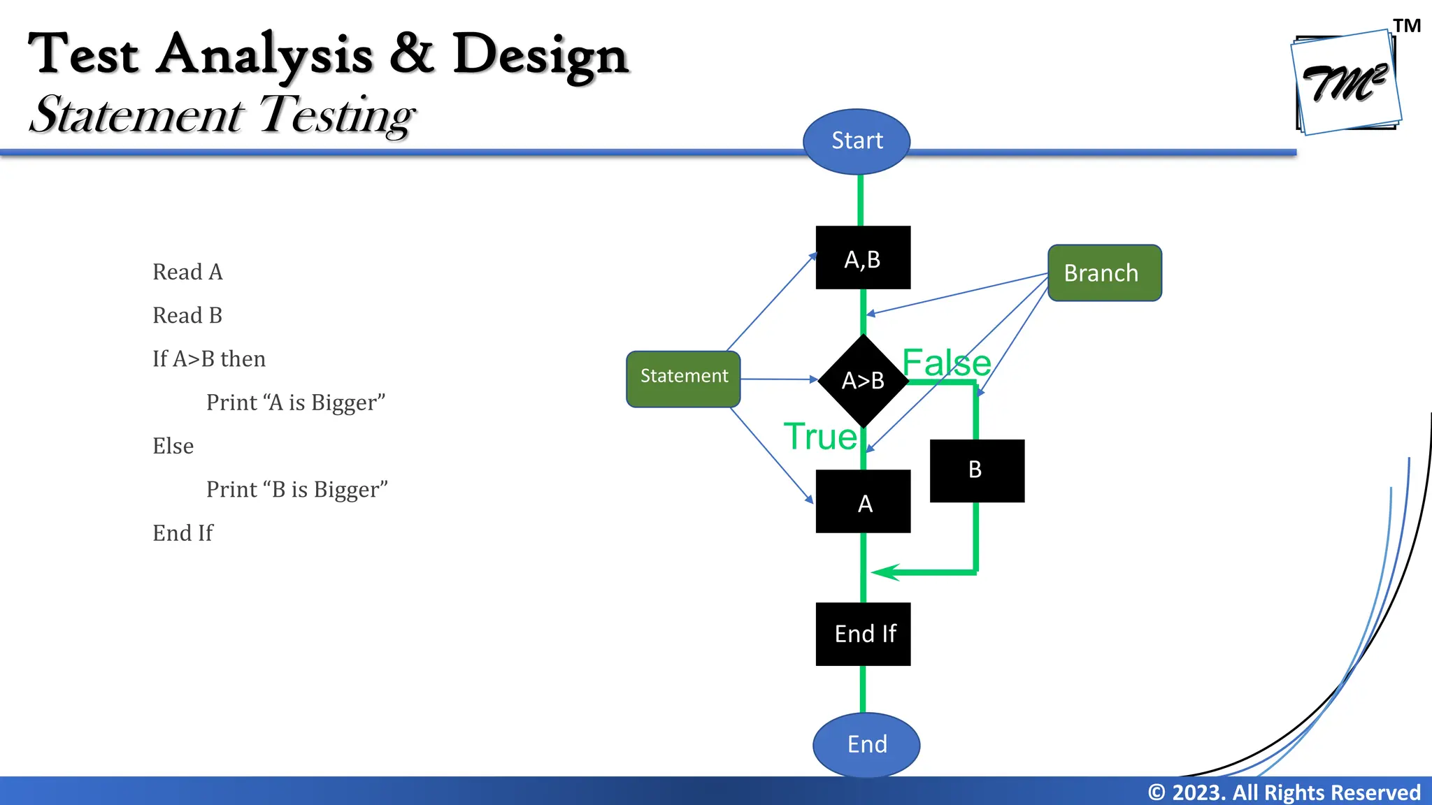 Chapter 4 - Test Analysis & Design Techniques V4.0 | PDF