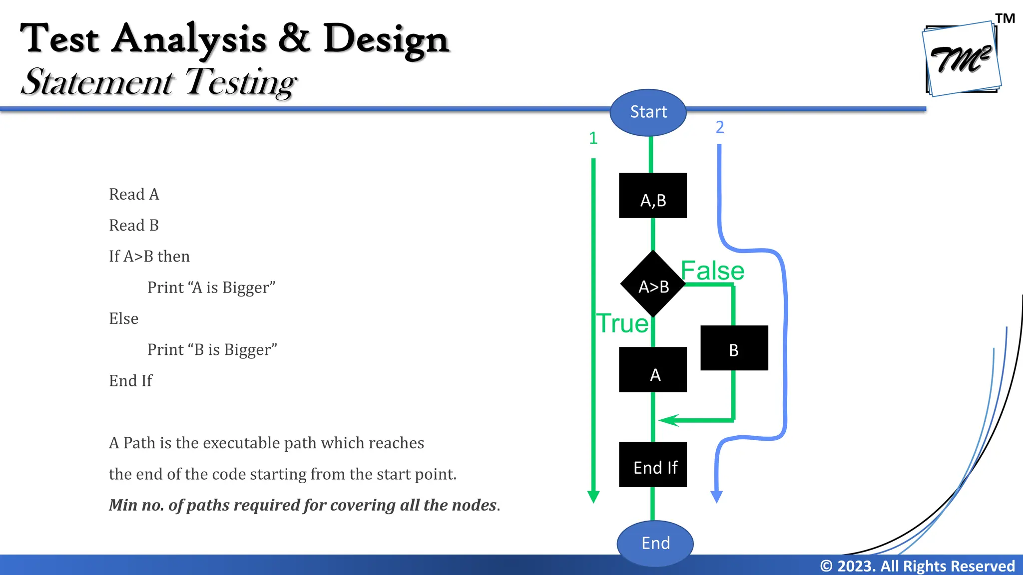 TM
© 2023. All Rights Reserved
Test Analysis & Design
Read A
Read B
If A>B then
Print “A is Bigger”
Else
Print “B is Bigger”
End If
A Path is the executable path which reaches
the end of the code starting from the start point.
Min no. of paths required for covering all the nodes.
Statement Testing
True
False
?
Start
End
2
1
A,B
A>B
A
B
End If
 