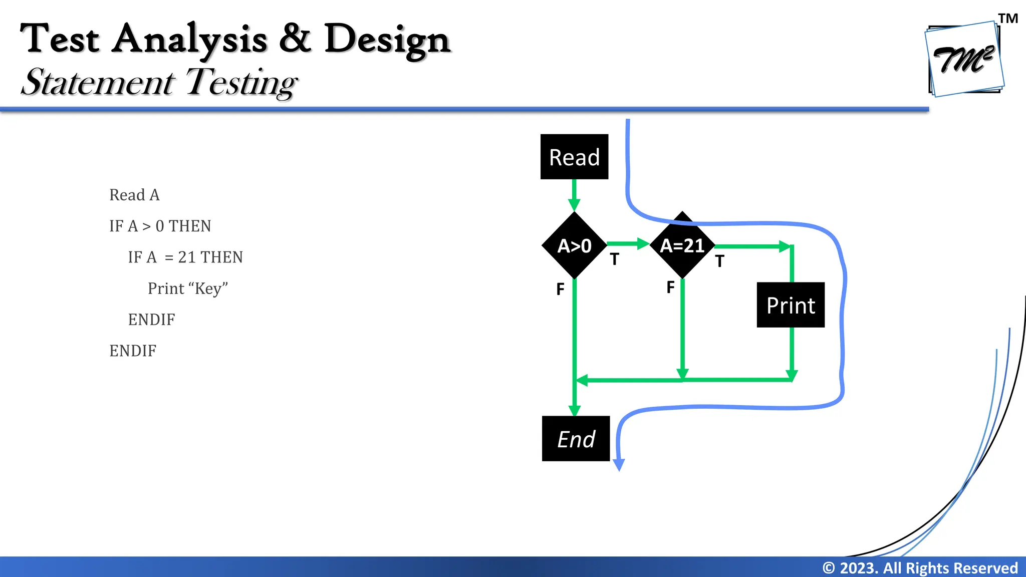TM
© 2023. All Rights Reserved
Test Analysis & Design
Read A
IF A > 0 THEN
IF A = 21 THEN
Print “Key”
ENDIF
ENDIF
Statement Testing
Print
Yes
A=21
Yes
No
End
A>0
No
Read
T
F
T
F
 