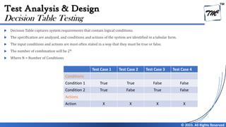 TM
© 2023. All Rights Reserved
Test Analysis & Design
 Decision Table captures system requirements that contain logical conditions.
 The specification are analyzed, and conditions and actions of the system are identified in a tabular form.
 The input conditions and actions are most often stated in a way that they must be true or false.
 The number of combination will be 2N
 Where N = Number of Conditions
Decision Table Testing
Test Case 1 Test Case 2 Test Case 3 Test Case 4
Conditions
Condition 1 True True False False
Condition 2 True False True False
Actions
Action X X X X
 
