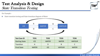 TM
© 2023. All Rights Reserved
Test Analysis & Design
For Example -
 State transition testing and State transition diagram of Water
State Transition Testing
ICE WATER VAPOUR
A
D C
B
Test Case ID TC01 TC02 TC03 TC04
Starting State ICE WATER WATER VAPOUR
Transition A D B C
Final State WATER ICE VAPOUR WATER
 